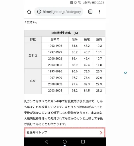 乳がんの5年生存率が相対生存率であることを示すウェブページのスクリーンショット