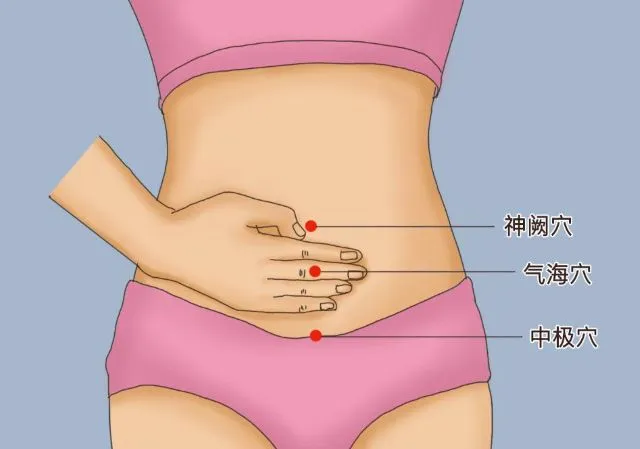 腹部ツボの位置を示したイラスト。神阙穴、気海穴、中極穴を赤丸で表示し、右手の指でへそ下を押している様子。