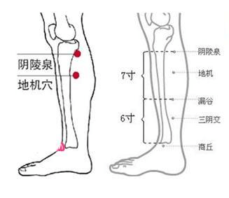 足のむくみには鍼