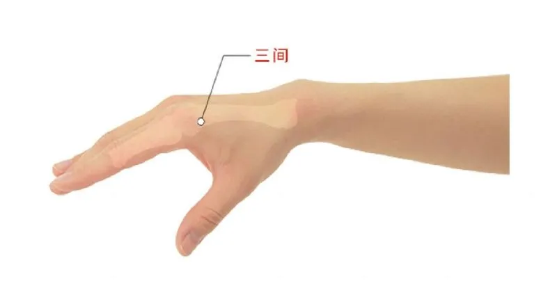 右手の三間穴の位置を示すイラスト