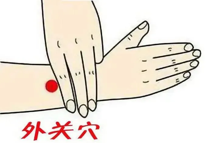 外関穴の取り方　左手の人差し指・中指・薬指3本を右手の手首から測った位置に赤丸で示した線画