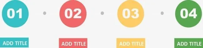 治療の順序を表す4ステップのタイムライン画像