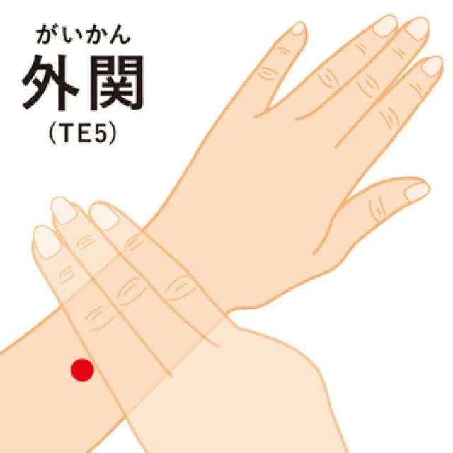 外関（がいかん）TE5の位置を示す手首のツボ解説画像